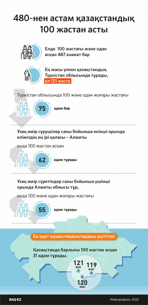 Құдірет пен сиқырдың өнер кейіпкерлері